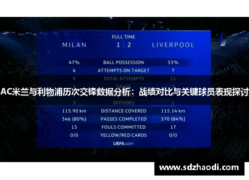 AC米兰与利物浦历次交锋数据分析：战绩对比与关键球员表现探讨