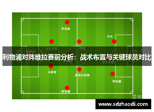 利物浦对阵维拉赛前分析：战术布置与关键球员对比